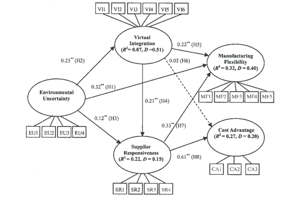 統計解析・分析
