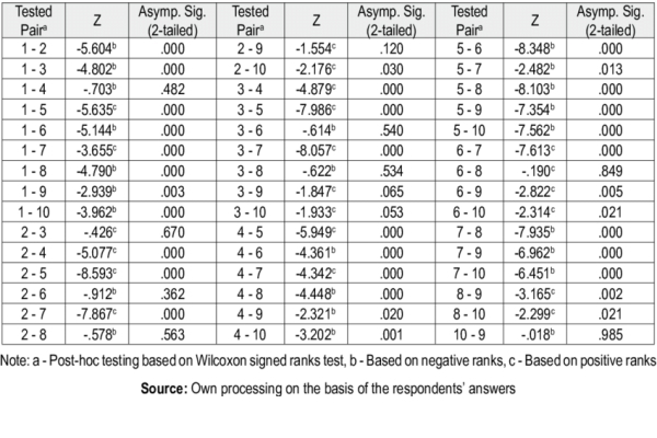 統計解析・分析