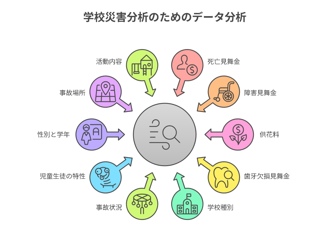 学校安全データ
