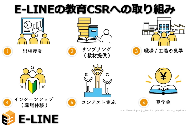 ＣＳＲ活動の推進